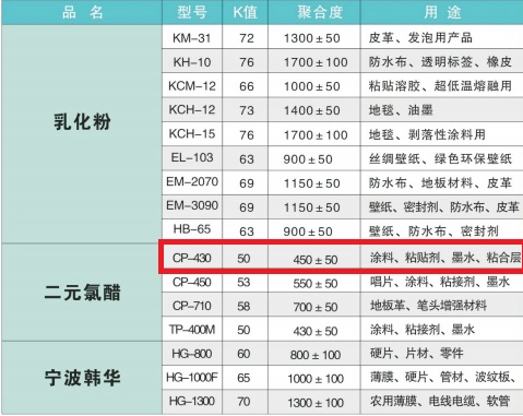 韩国韩华氯醋树脂 CP-430