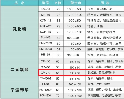 韩国韩华氯醋树脂 CP-710