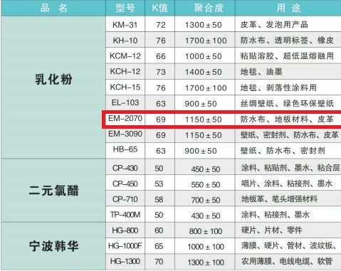 韩国韩华PVC粉EM-2070