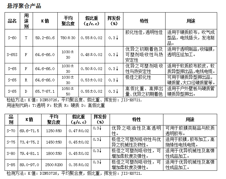 台湾台塑PVC粉S-65