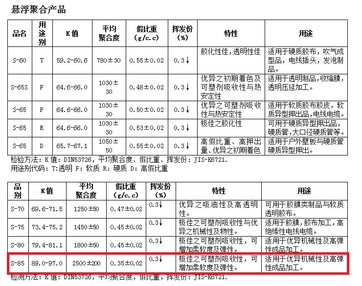 台湾台塑PVC粉S-85