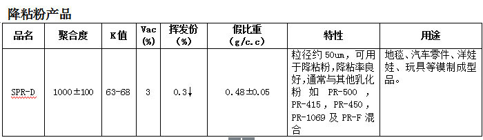 台湾台塑PVC粉SPR-D