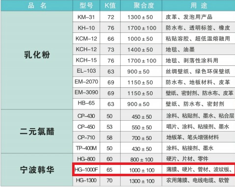 韩华PVC粉HG-1000F