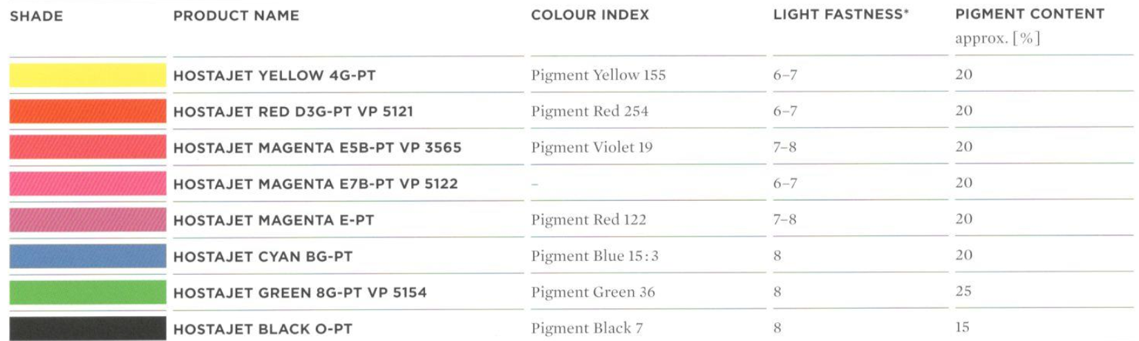 科莱恩油墨色浆 HOSTAJET MAGENTA E5B-PT 水性喷墨油墨紫色浆