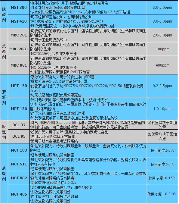 美国贝迪GE 絮凝剂MPT150 纯水预处理药剂