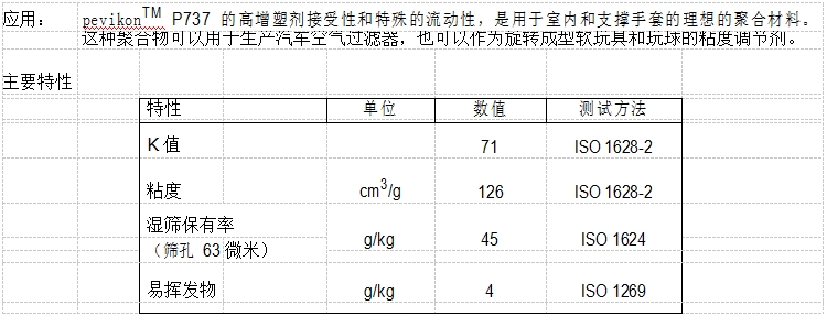 瑞士英力士PVC粉P737