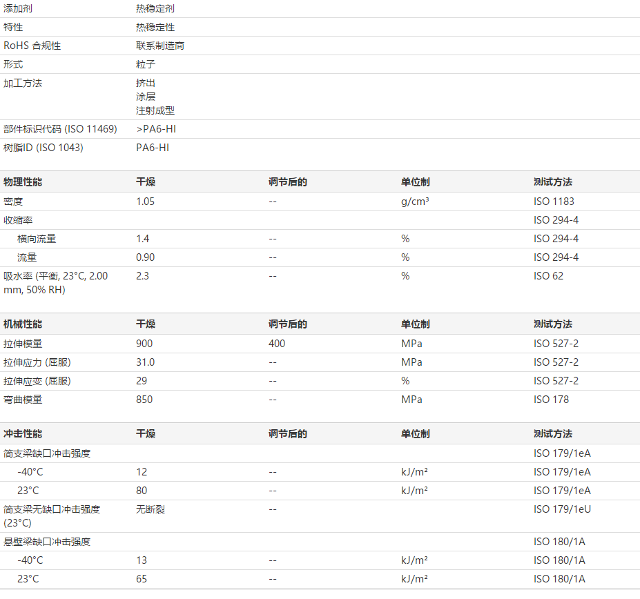 杜邦尼龙树脂Zytel ST811HS BK038