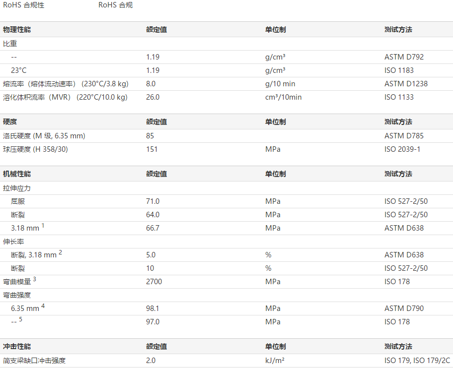 奇美聚甲基丙烯酸甲酯 PMMA CM-207