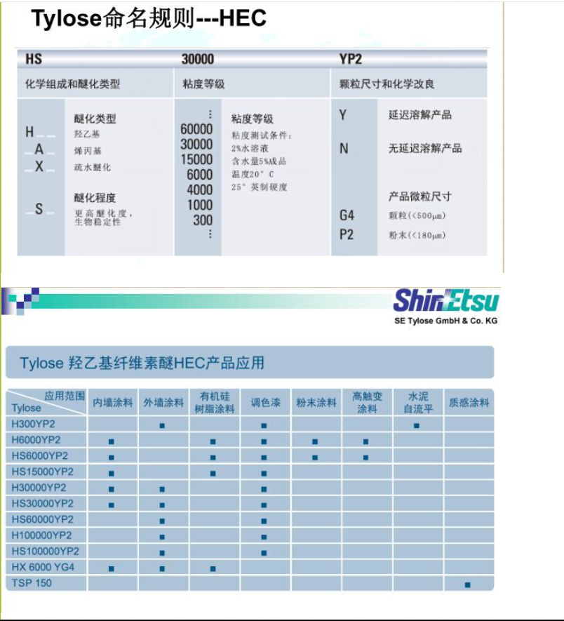 信越 （原科莱恩）羟乙基纤维素HS 30000 YP2