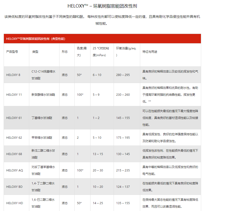 HEXION瀚森环氧树脂HELOXY 8