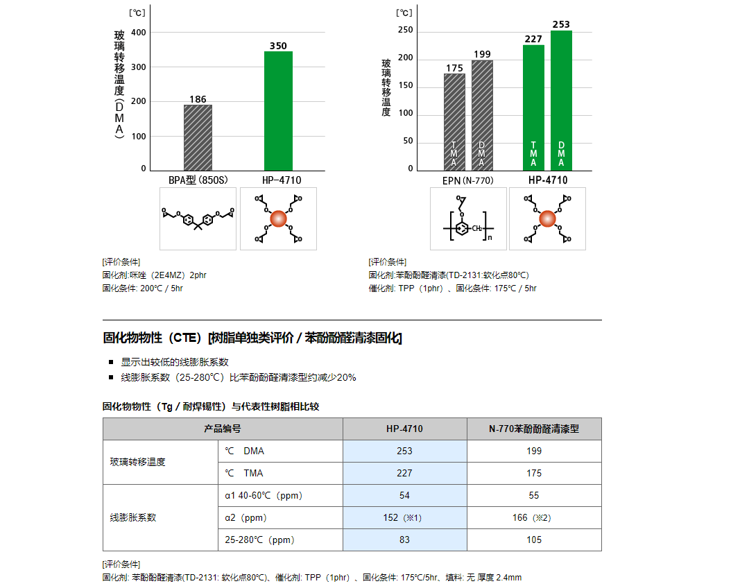 超高耐热性环氧树脂 EPICLON HP-4710