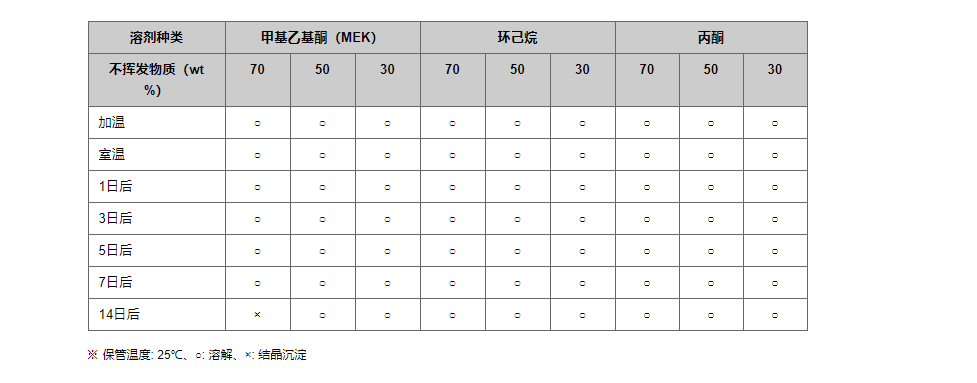 超高耐热性环氧树脂 EPICLON HP-4710