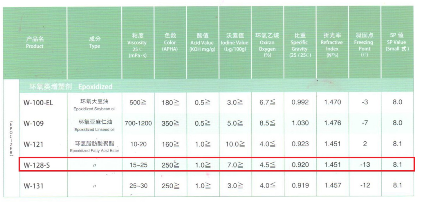 日本DIC增塑剂W-128-S