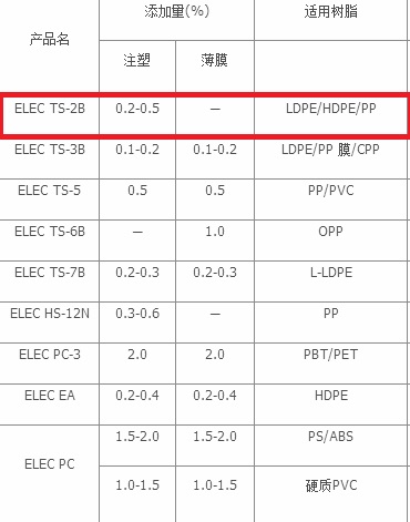 日本花王抗静电剂 ELEC TS-2B