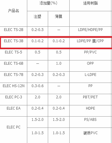 日本花王抗静电剂 ELEC TS-3B