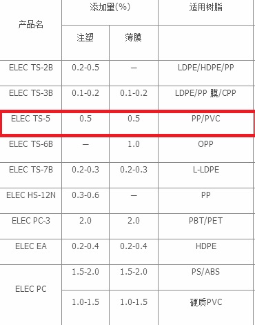 日本花王抗静电剂 ELEC TS-5