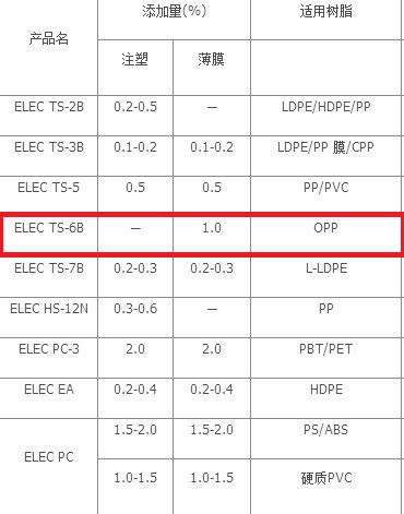 日本花王抗静电剂 ELEC TS-6B