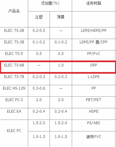 日本花王抗静电剂 ELEC TS-6B