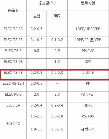 日本花王抗静电剂 ELEC TS-7B
