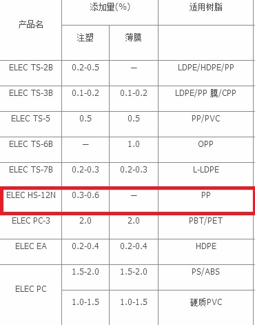 日本花王抗静电剂 ELEC HS-12N