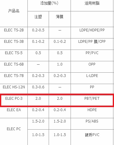 日本花王抗静电剂 ELEC PC-3