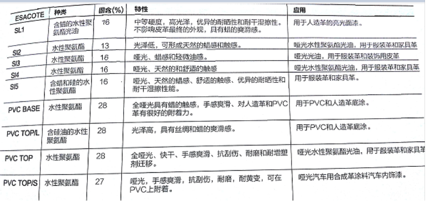 宁柏迪水性聚氨酯 ESACOTE SL1