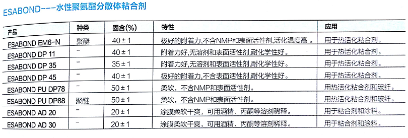 宁柏迪水性聚氨酯分散体胶粘剂 ESABOND EM6-N