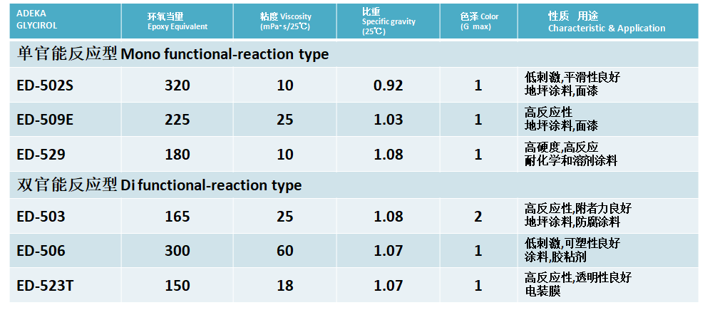 艾迪科环氧树脂ED-523T