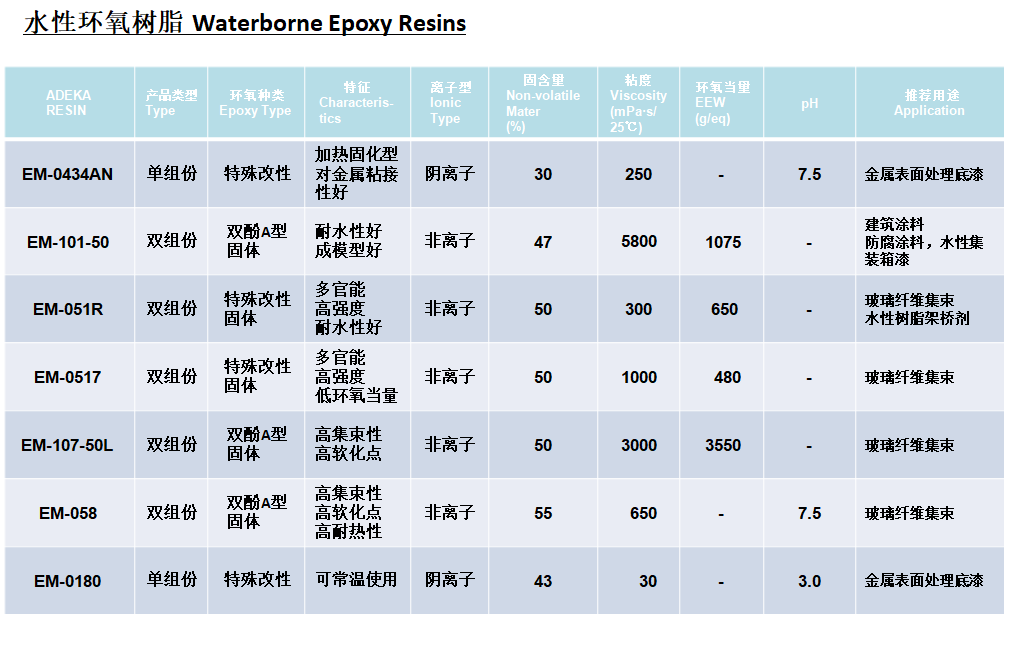 艾迪科环氧树脂EM-0180
