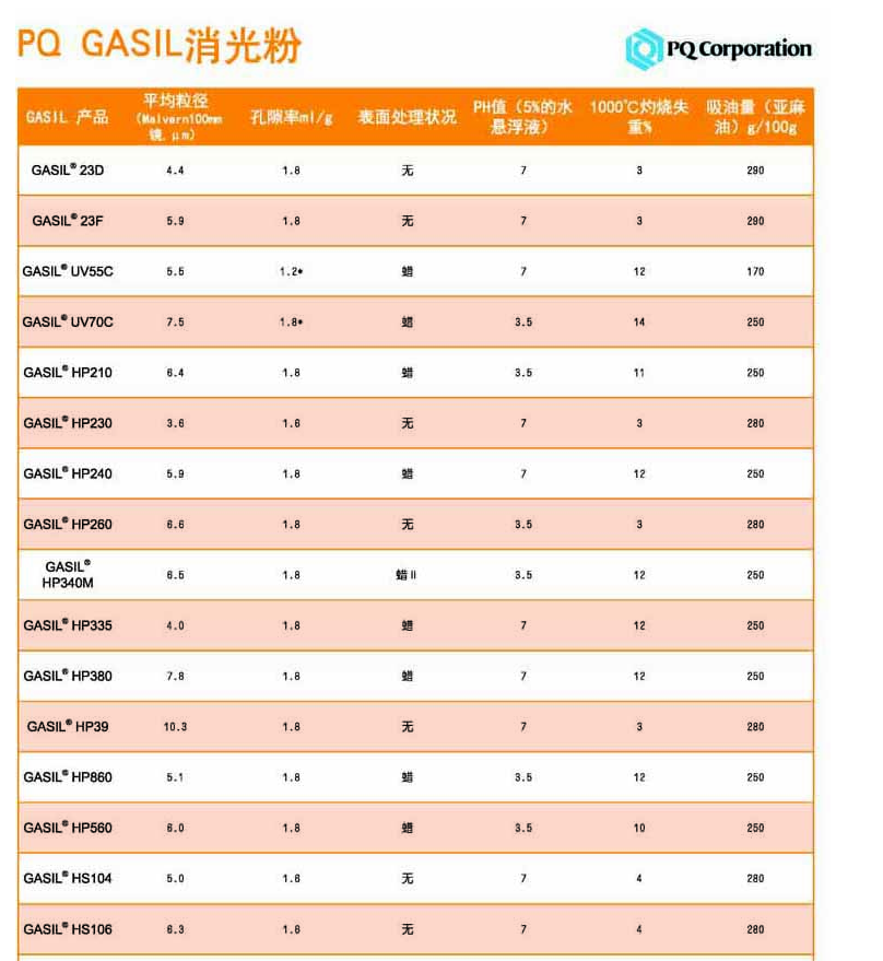 海明斯消光粉Gasil 23D