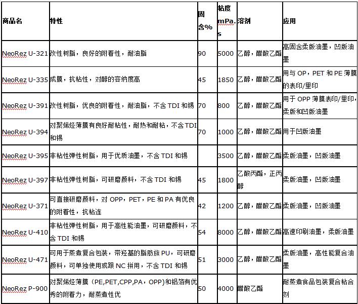 溶剂型帝斯曼聚氨酯树脂NeoRez U-391