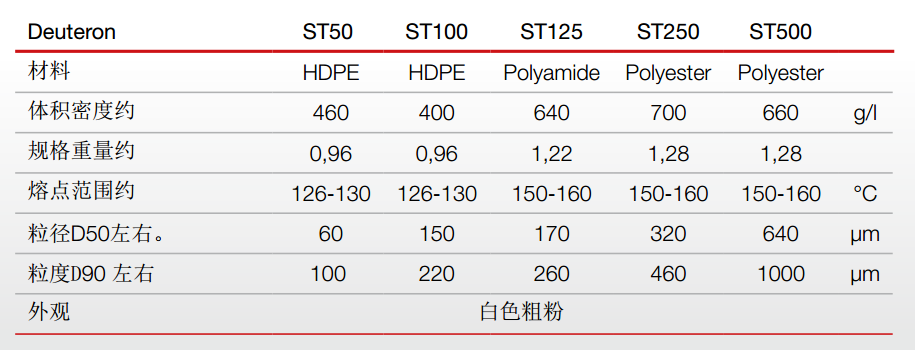 Deuteron德特龙织构剂 纹理剂 Deuteron ST100