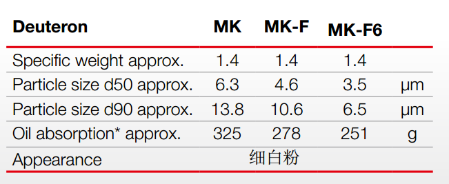 Deuteron消光剂Deuteron MK-F6