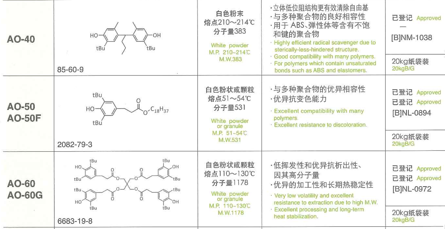 日本艾迪科抗氧剂ADK STAB AO-40