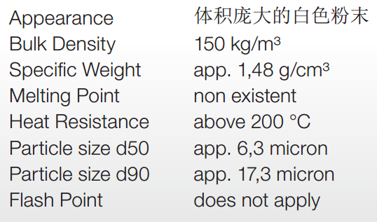 Deuteron消光剂MM 823