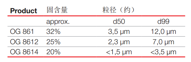 Deuteron德特龙聚甲基脲树脂OG 8612