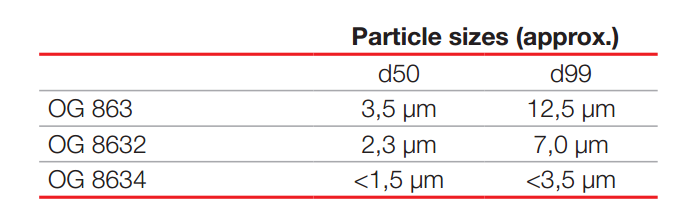 Deuteron尿素缩聚树脂OG 8632