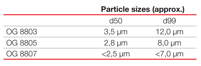 Deuteron涂料添加剂OG 8805