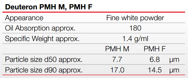 Deuteron  PMH F微粉化纯热固性塑料