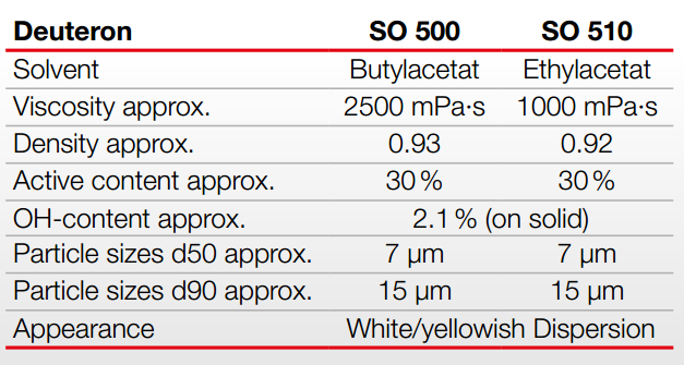 Deuteron油基弹性体SO 510