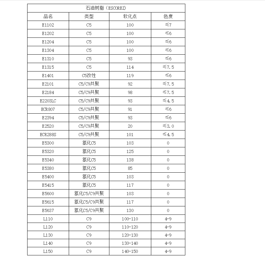 EXXON埃克森氢化石油树脂ESCOREZ E5380