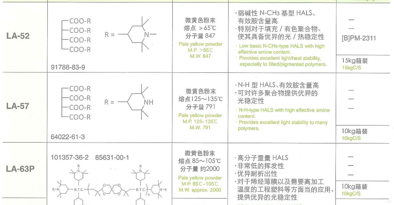 日本艾迪科LA-52