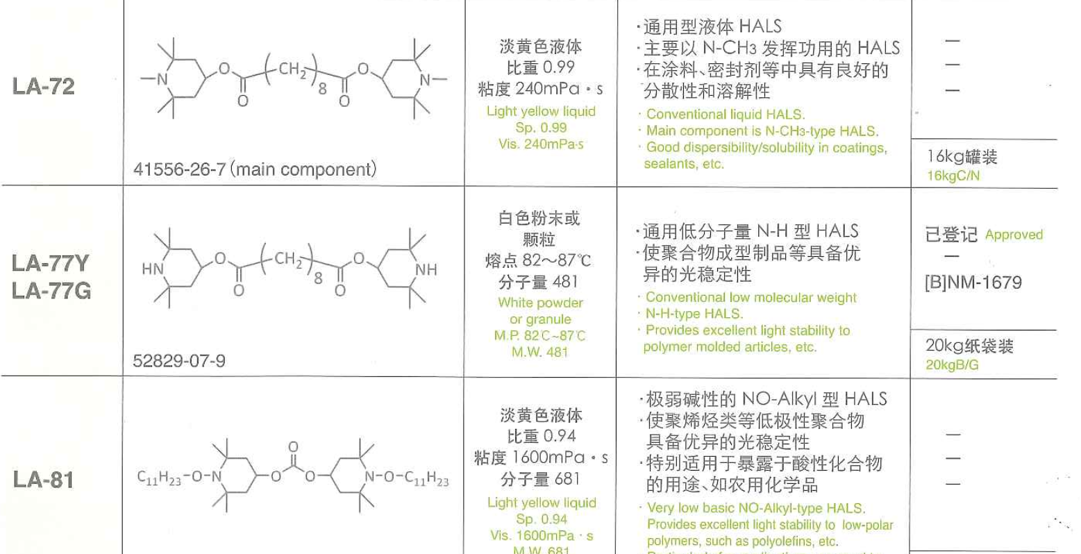 日本艾迪科LA-77Y