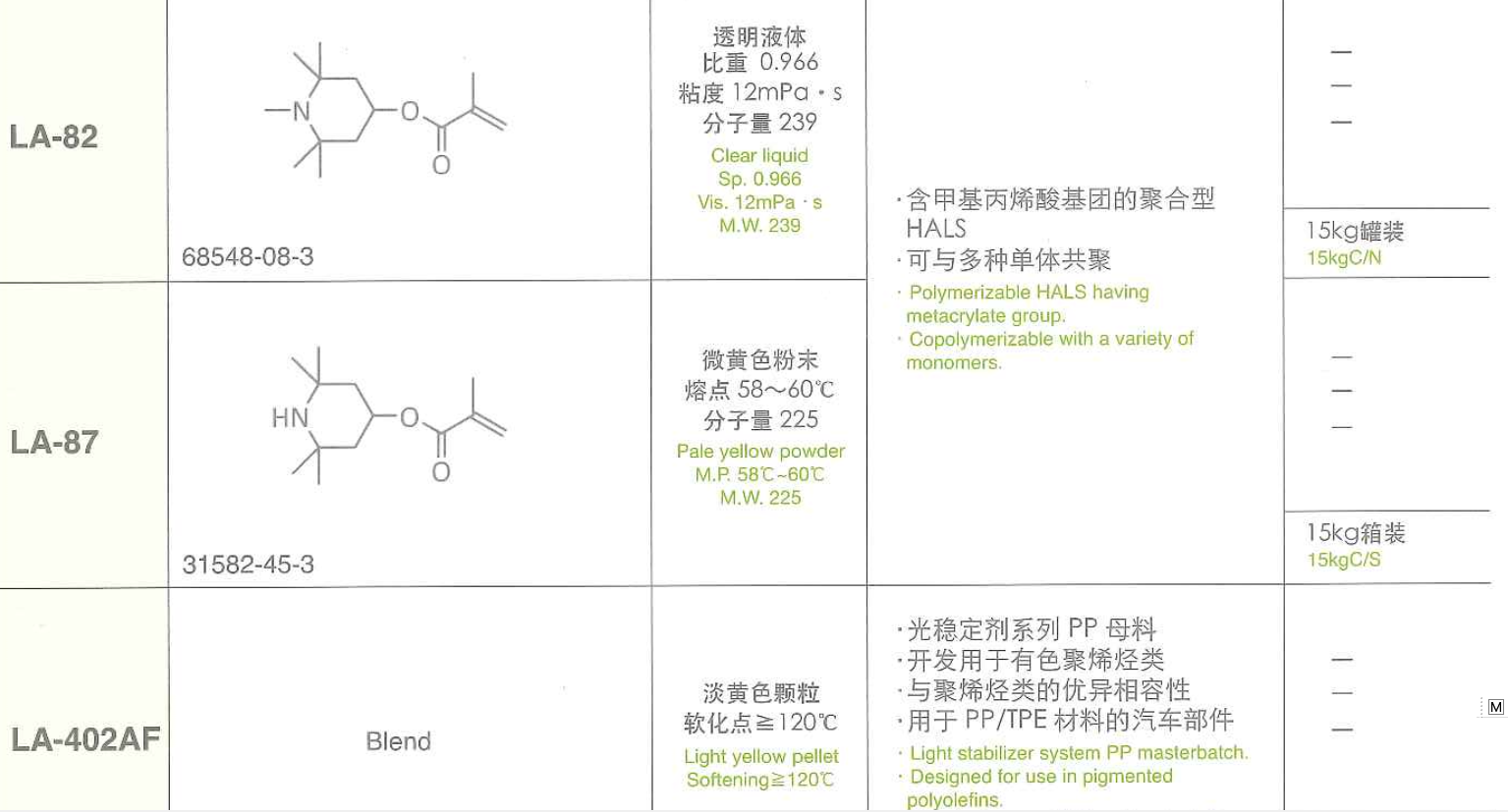 日本艾迪科LA-402XP