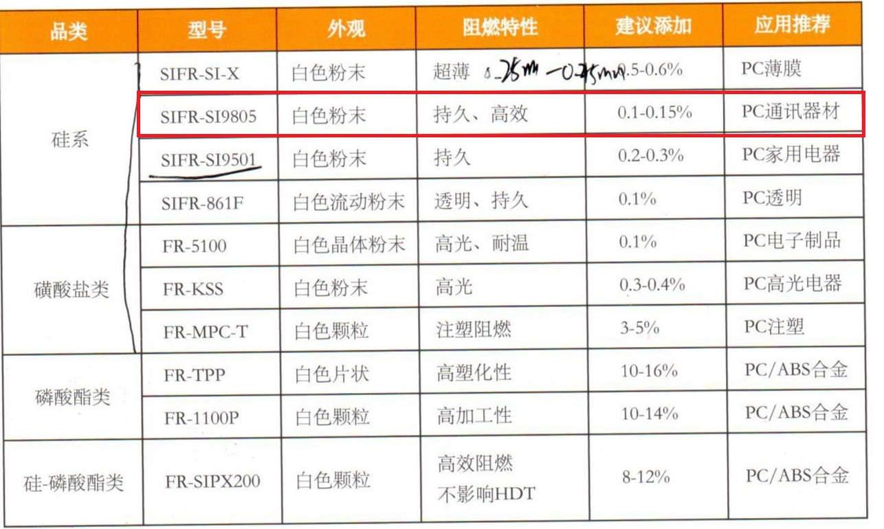 广东铨盛阻燃剂SIFR-SI9805