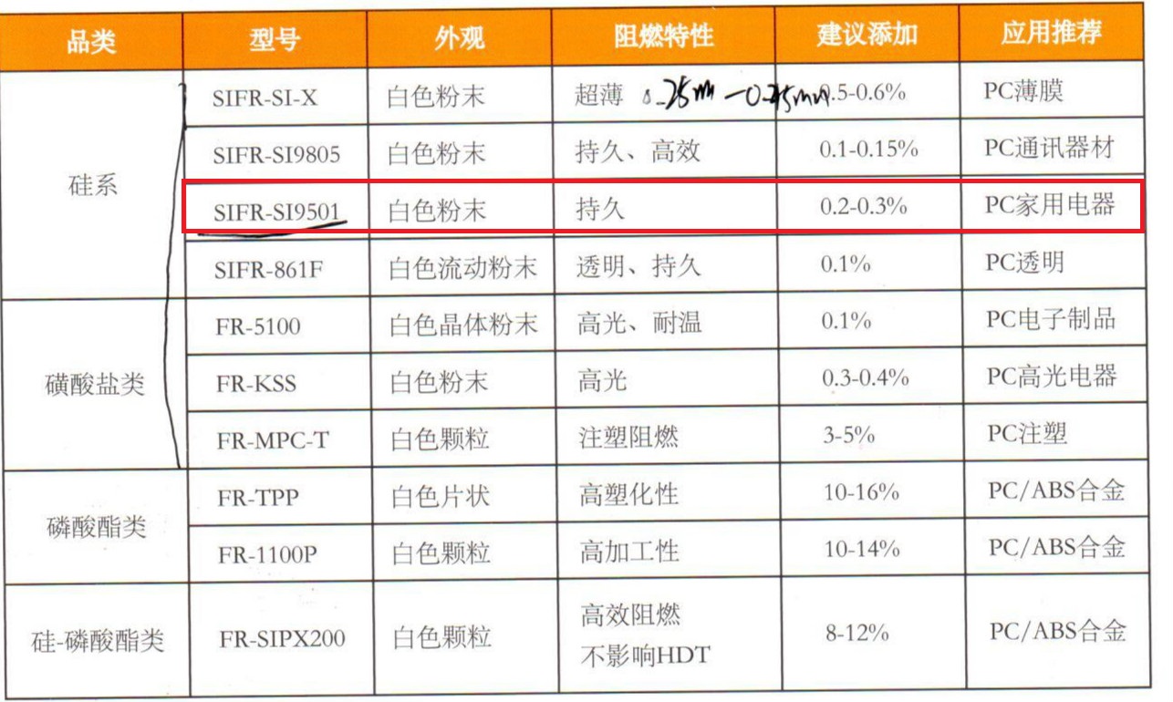 广东铨盛阻燃剂SIFR-SI9505