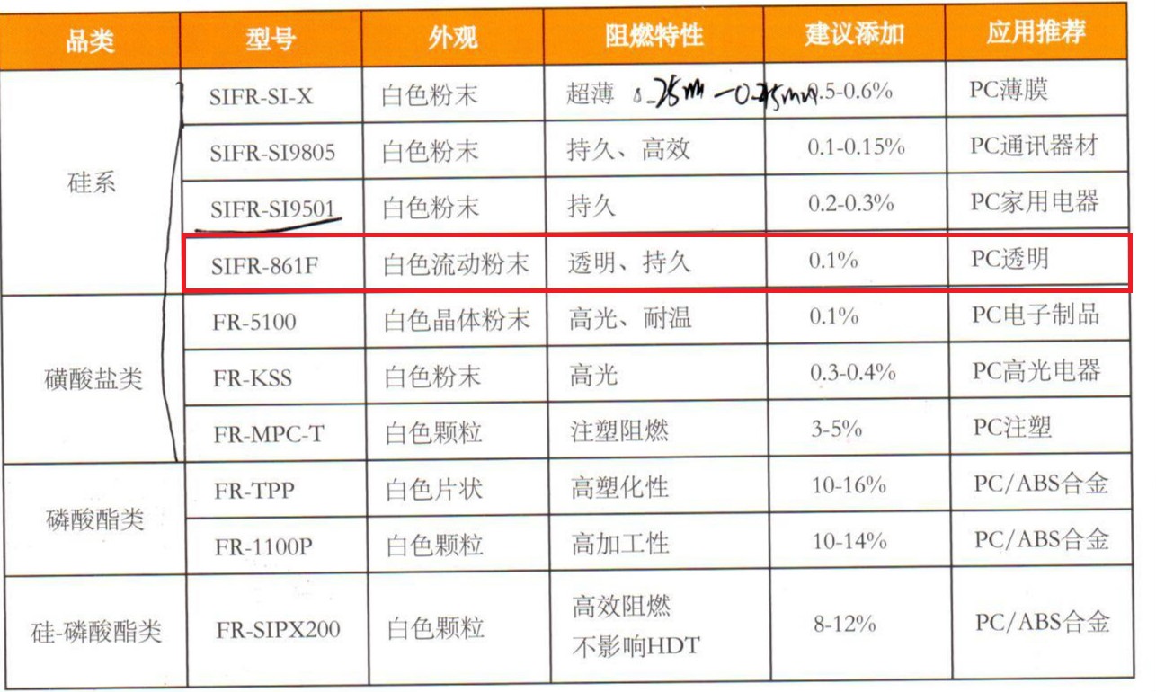 广东铨盛阻燃剂SIFR-861F