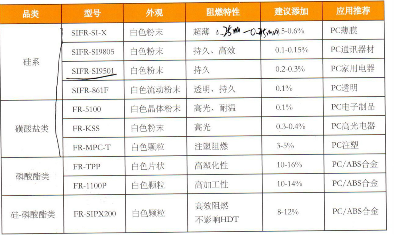广东铨盛阻燃剂FR-KSS