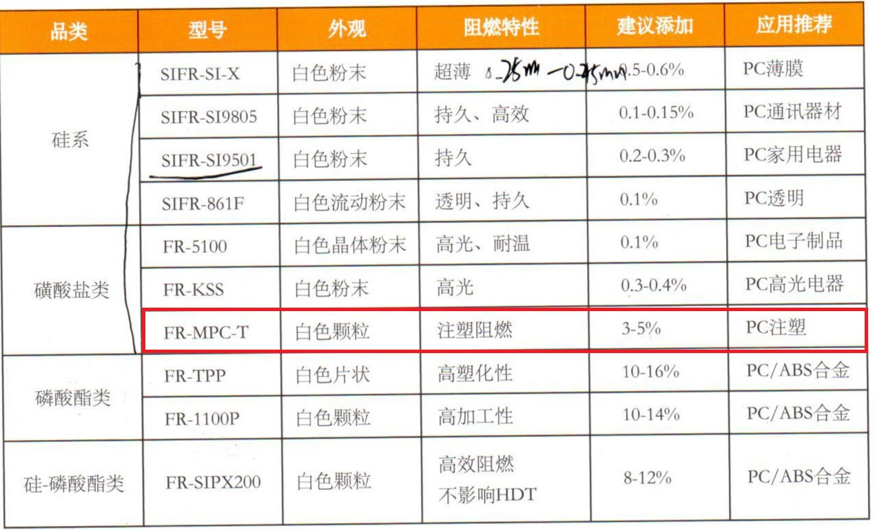 广东铨盛阻燃剂FR-MPC-T