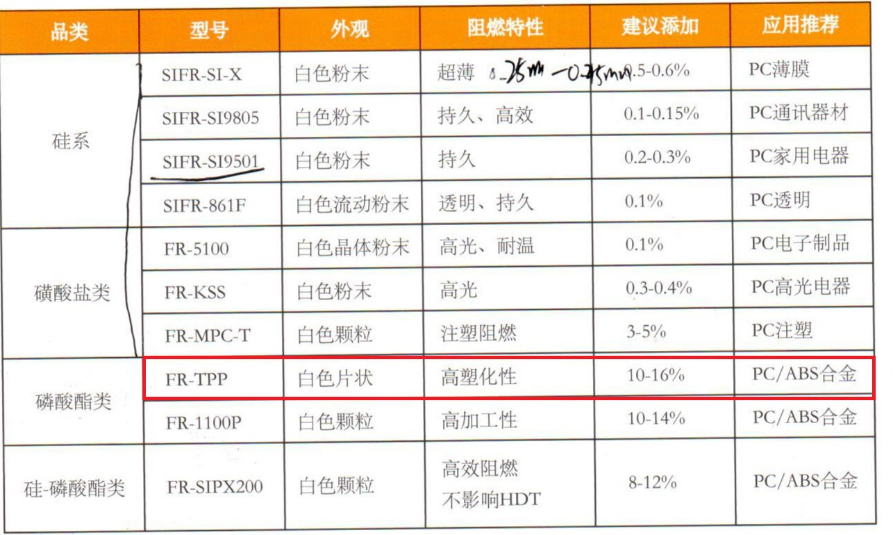 广东铨盛阻燃剂FR-TPP